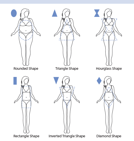 Body Shapes